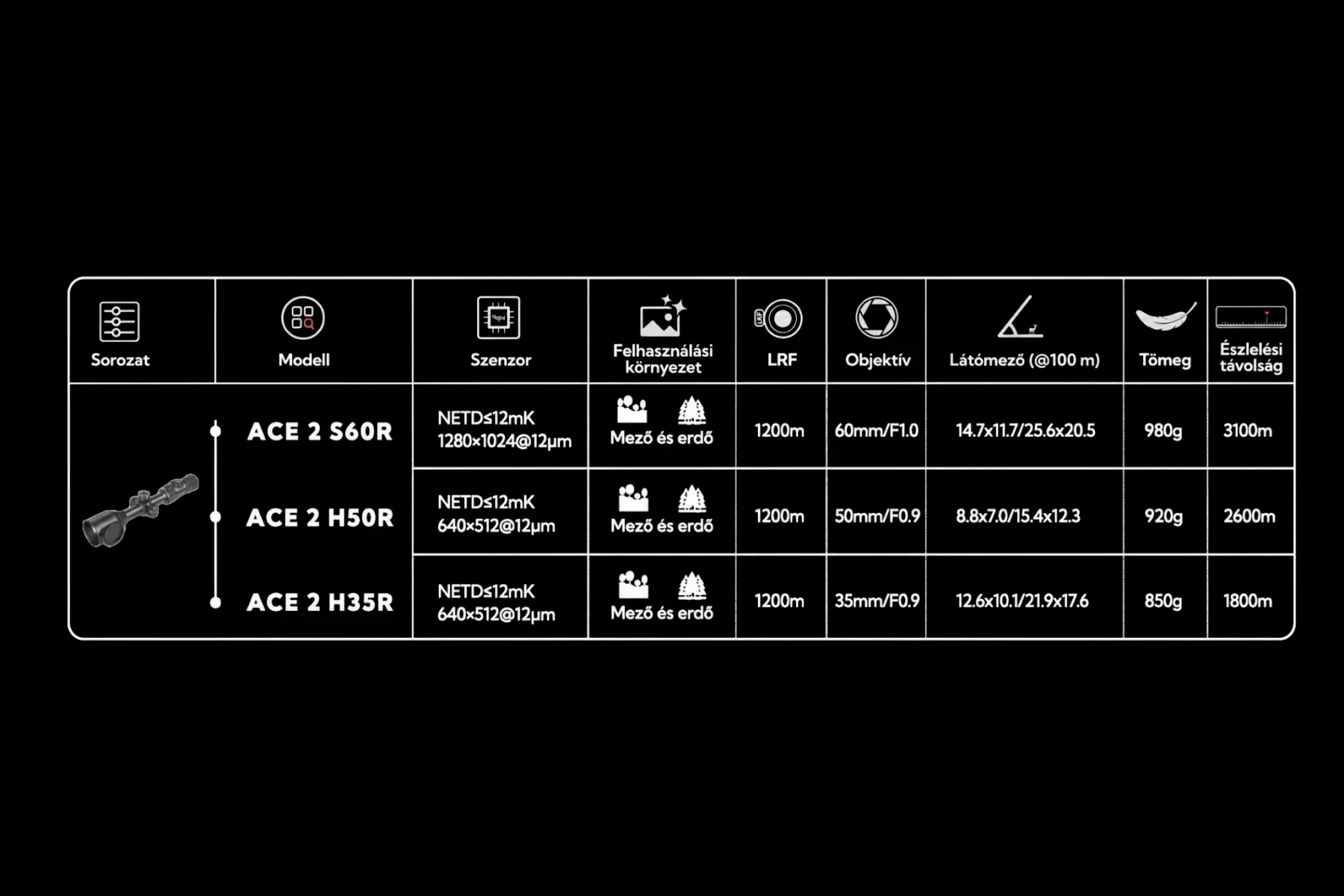 Ocular Zoom 2.0 a kényelmes megfigyeléshez
